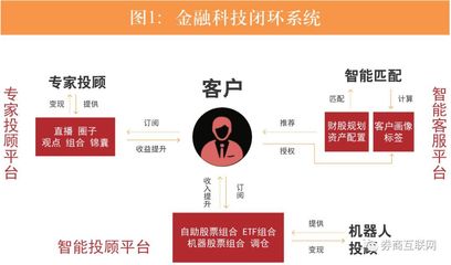困境導向還是機遇驅動 證券公司經紀業務專業服務能力的提升路徑
